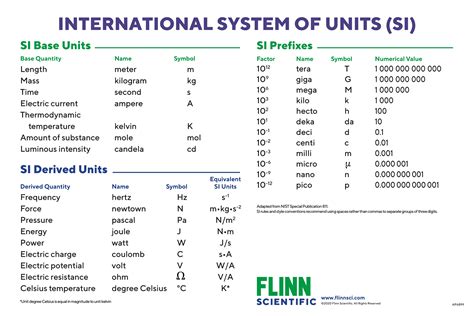 Si Conversion Chemistry Examples Printable
