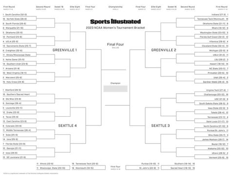 Si Printable Ncaa Bracket