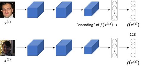 siamese network kaggle