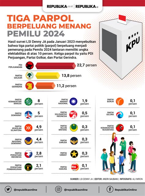 siapa pemenang pemilu 2024 di indonesia
