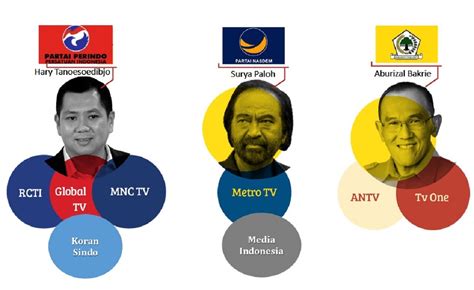 siapa pemilik media indonesia