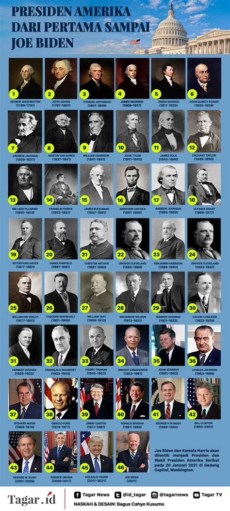 siapa presiden pertama amerika serikat