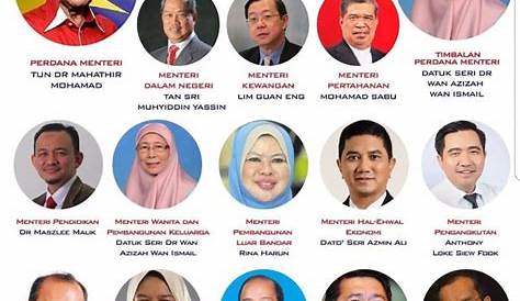 Menteri Besar Selangor 2020 - Riley-has-Owen