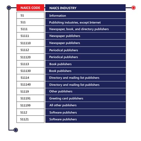 sic industry codes list
