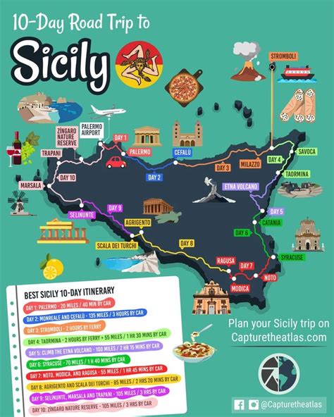 sicily itinerary