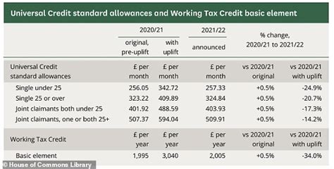 sick element of universal credit