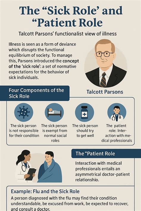 Sick Role Definition