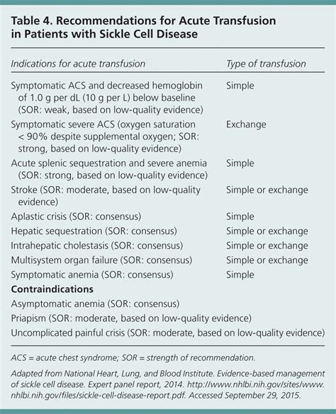 sickle cell vaccine guidelines