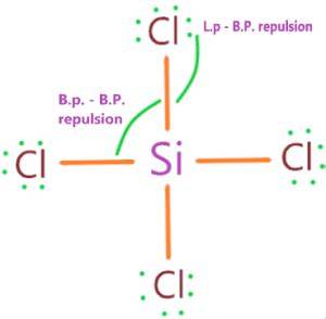 What is the hybridization of \ce{SiCl4} central atom? Quizlet