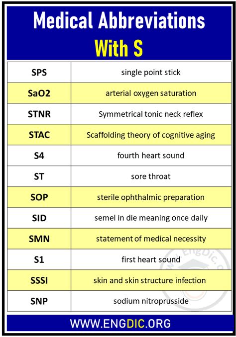 sid medical abbreviation meaning