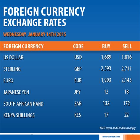 siddhartha bank foreign exchange rate