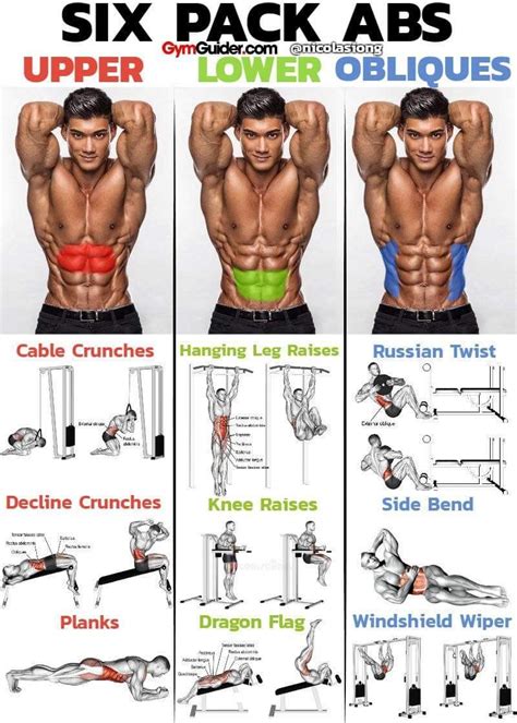 Pin by Pallu on workout in 2020 Gym workout tips, Gym