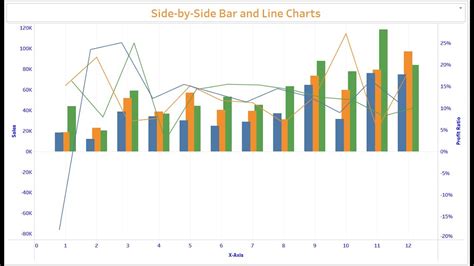 Side By Side Bars With Line Chart Tableau