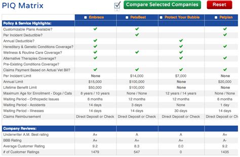 side by side insurance cost