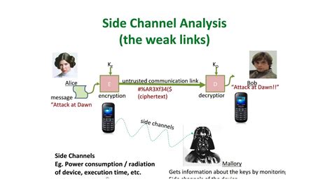 Side Channel Vulnerability - Clipboard Buffer Caching