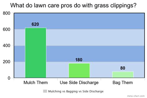 Side Chute Vs Mulching