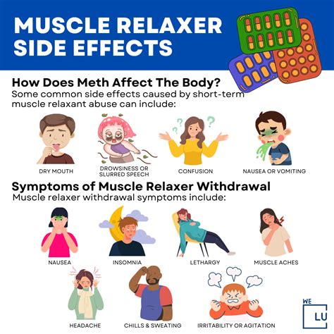Flexeril Muscle Relaxer: What Are the Common Side Effects?
