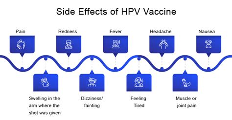 side effects from hpv vaccination
