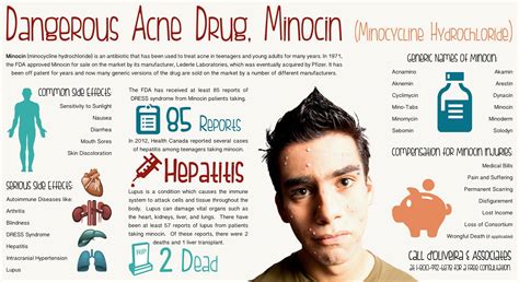 Understanding Side Effects from Minocycline: What You Need Know