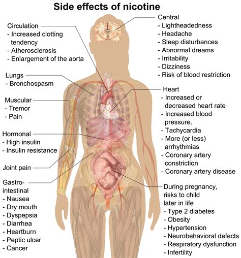 Side Effects From Nicotine Patches