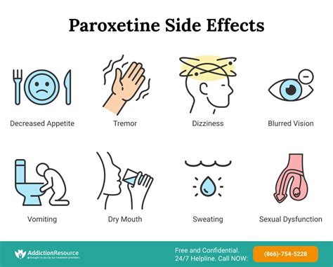 Understanding and Managing Side Effects from Paroxetine: What You Need to Know