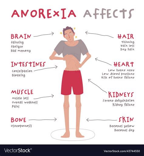 Effects Of Anorexia Effect Choices