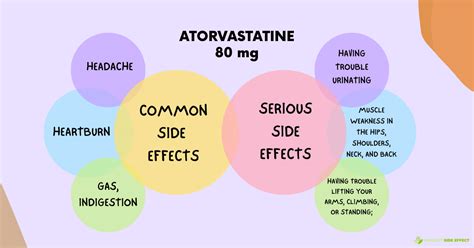 side effects of atorvastatin 80 mg tablets