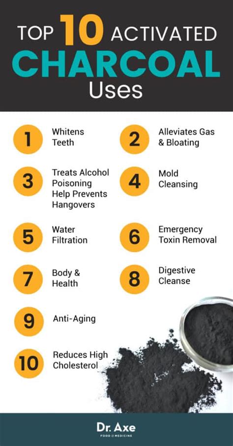 Side Effects Of Charcoal Capsules