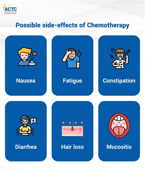 side effects of chemotherapy and radiation treatment for colon cancer