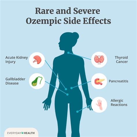 Side Effects Of Choke