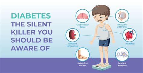 Top Side Effects of Diabetes to Monitor Infographic Diabetic Nation