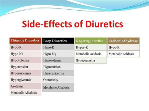 Understanding the Hidden Risks: Common and Long-Term Side Effects of Diuretics You Should Know