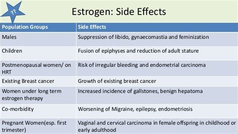 Understanding the Side Effects of Estrogen Patch: What You Need to Know