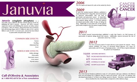 side effects of januvia for diabetes