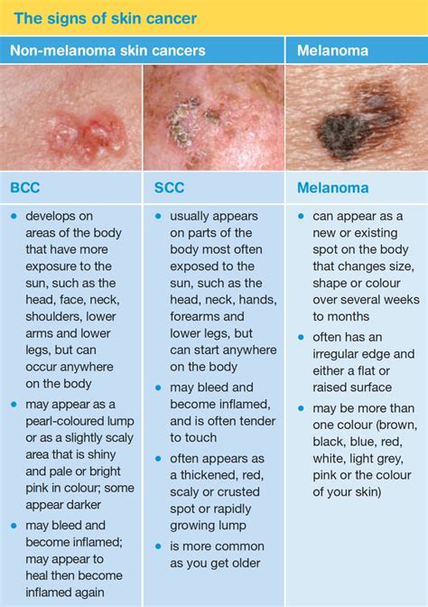 side effects of melanoma skin cancer