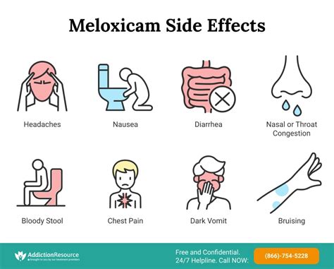 side effects of meloxicam daily