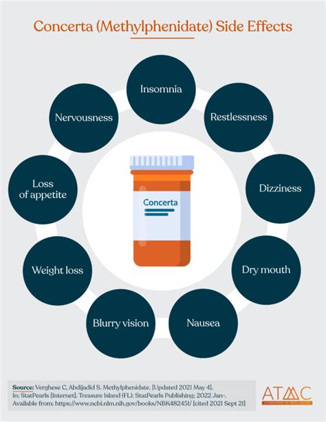 side effects of methylphenidate withdrawal