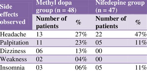 Nifedipine Side Effects: What You Need to Know Now