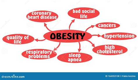 What are the Disadvantages of Being Overweight, with Exception to