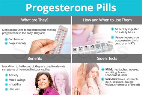 Understanding Common Side Effects of Progesterone Pills