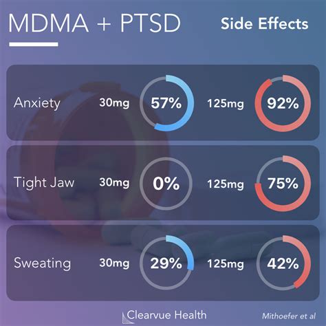 side effects of ptsd