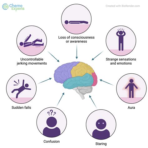 PPT Neurological Disorders PowerPoint Presentation, free download