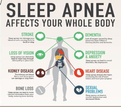 Side Effects Of Sleep Apnea