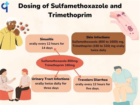 Understanding the Side Effects of Sulfamethoxazole: What You Need to Know