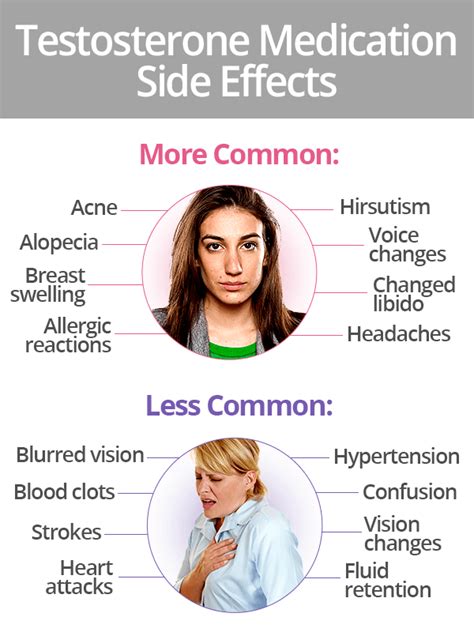 Understanding Side Effects of Testosterone Shots for Men