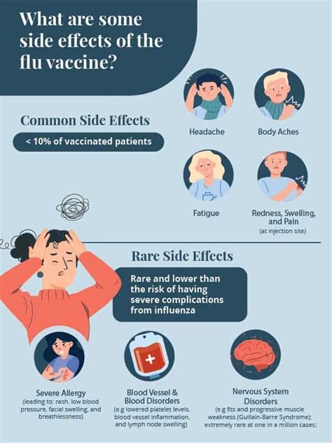 side effects of the flu injection