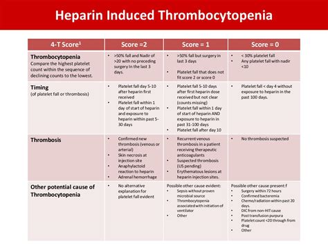 side effects of too much heparin