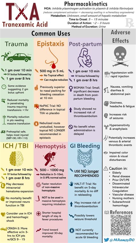 Uncovering Hidden Risks: Common Side Effects of Tranexamic Acid