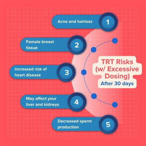 Uncovering Hidden Side Effects of TRT You Should Know