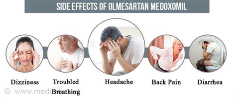 Olmesartan Side Effects: What You Need to Know Now